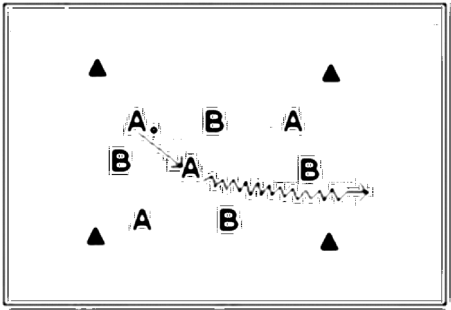 Diagramm zur Übung: Dribbling — Aufwärmen, oberer Amateurbereich (Nr.…