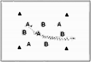 Diagramm zur Übung: Dribbling — Aufwärmen, oberer…