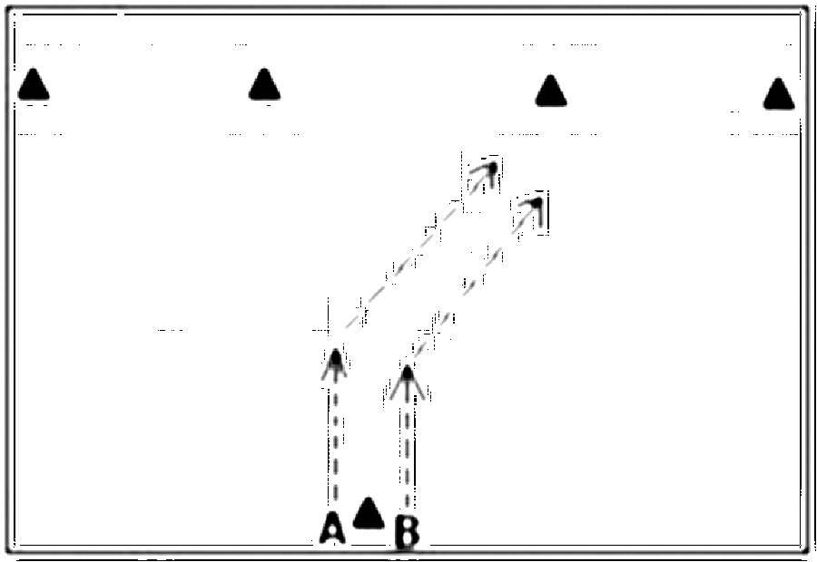 Diagramm zur Übung: II = auch "blind", nur ohne sich festzuhalten (4x)…