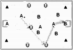 Diagramm zur Übung: Leibchen — Spielformen, oberer…