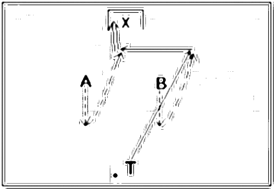 Diagramm zur Übung: Passen mit Tor zu zweit — Schnelligkeit