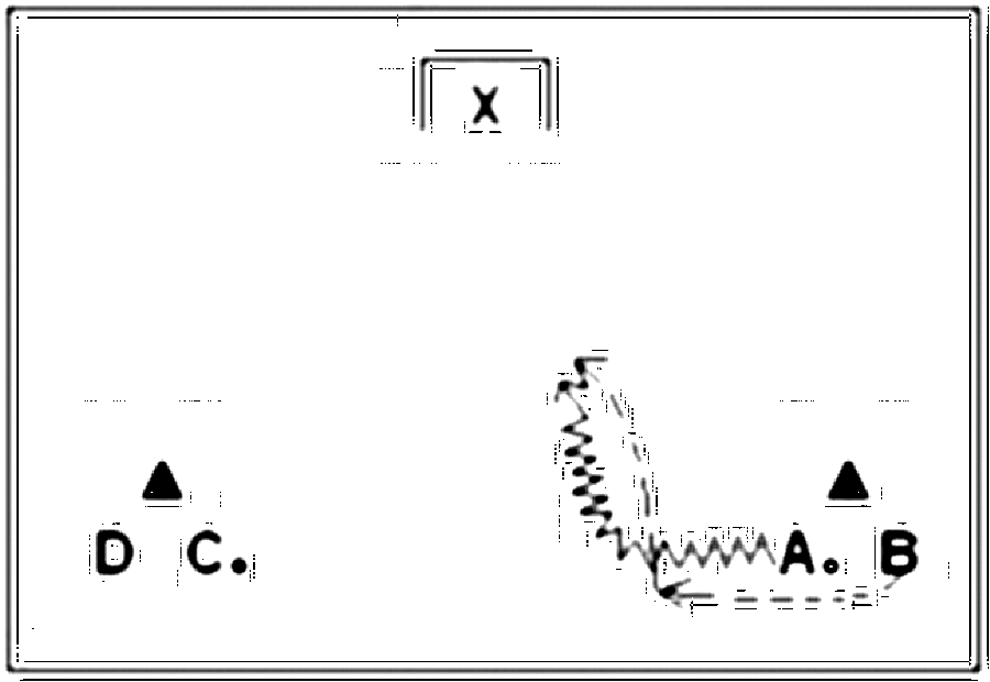 Diagramm zur Übung: II = 2:2, wie I nur im 2:2 III = 3:3, wie I