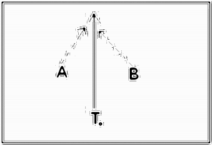 Diagramm zur Übung: II = Trainer werfen den Ball III =…