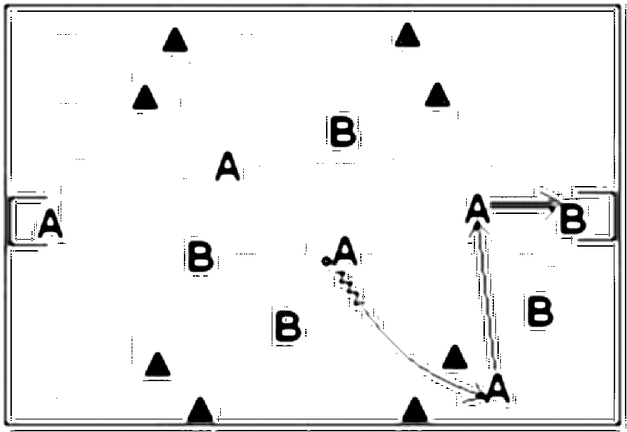 Diagramm zur Übung: Bei höchstens 3 Ballkontakte