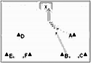 Diagramm zur Übung: Torschuss im Dreieck — Schnelligkeit…
