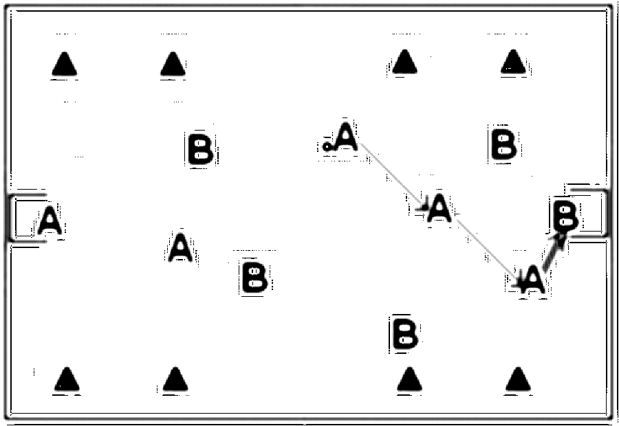 Diagramm zur Übung: Aufbau: zwei Mannschaften, jede Mannschaft zwei TW