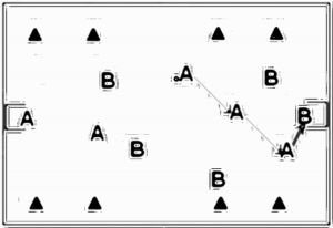 Diagramm zur Übung: Aufbau: zwei Mannschaften, jede…