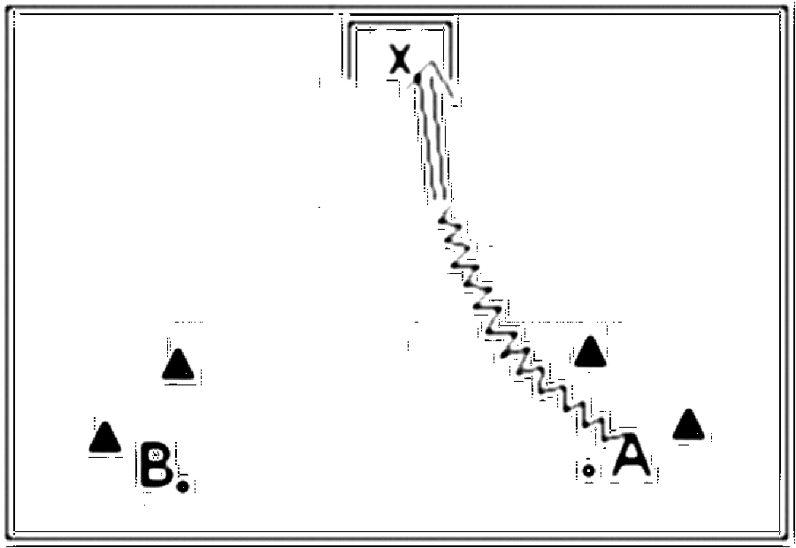 Diagramm zur Übung: Torschuss in der Gasse — Schnelligkeit