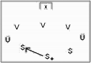 Diagramm zur Übung: Fußballübungen mit Gegenspieler —…