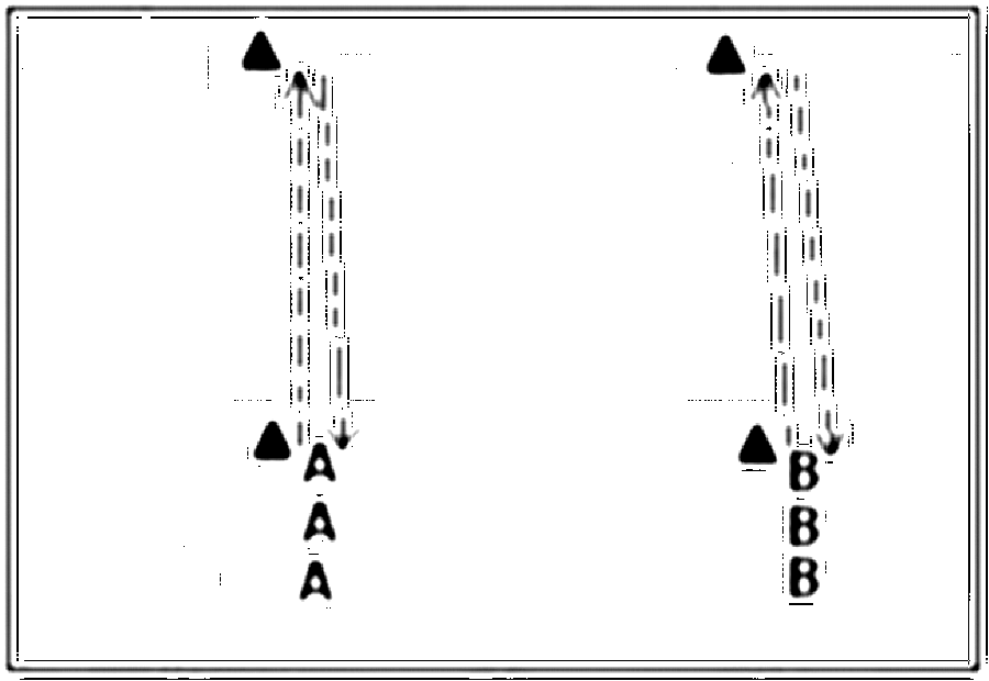 Diagramm zur Übung: Laufweg — Schnelligkeit, oberer Amateurbereich