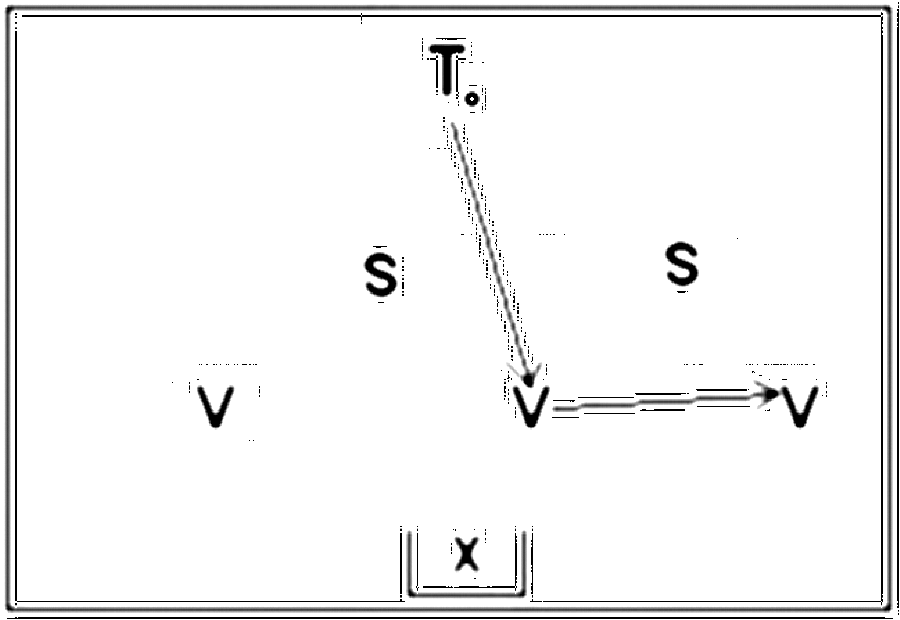 Diagramm zur Übung: Drei Verteidiger stehen an der Mittellinie gegen…