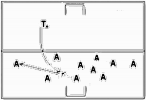 Diagramm zur Übung: Die Mannschaft steht im 3:5:2 an der…