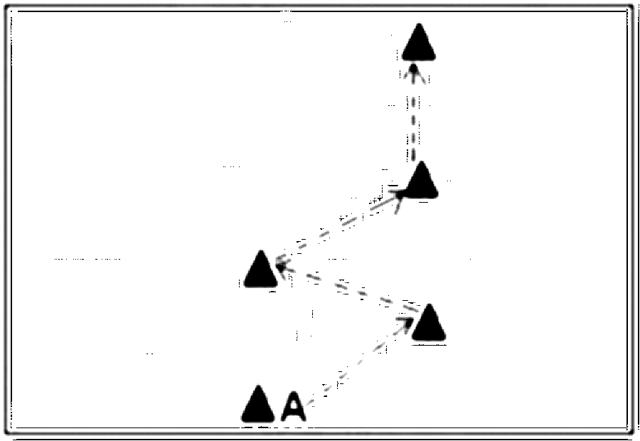 Diagramm zur Übung: A steht an der ersten Kappe und läuft im Tempo