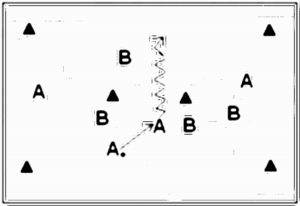 Diagramm zur Übung: Dribbling — Aufwärmen, oberer…