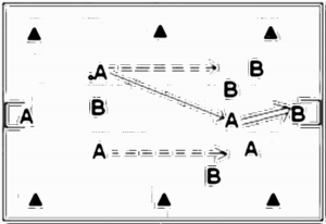Diagramm zur Übung: Zweikampf mit Tor — Aufwärmen, oberer…