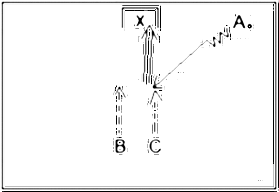 Diagramm zur Übung: Haben einen Ball, Spieler A (hat den Ball) steht