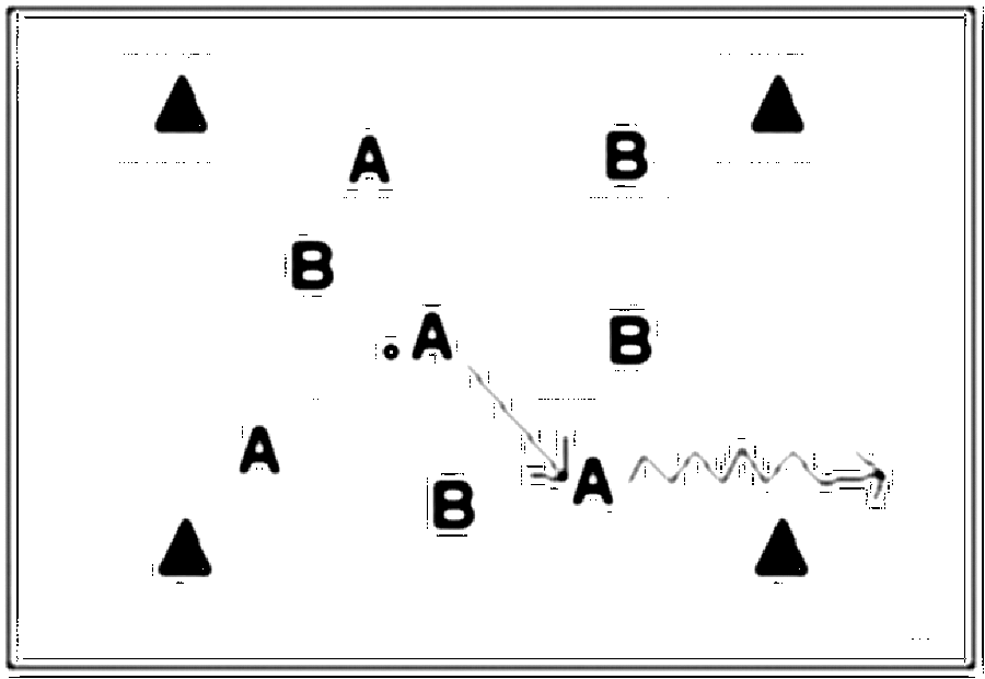 Diagramm zur Übung: Dribbling in Gruppen — Aufwärmen, oberer…