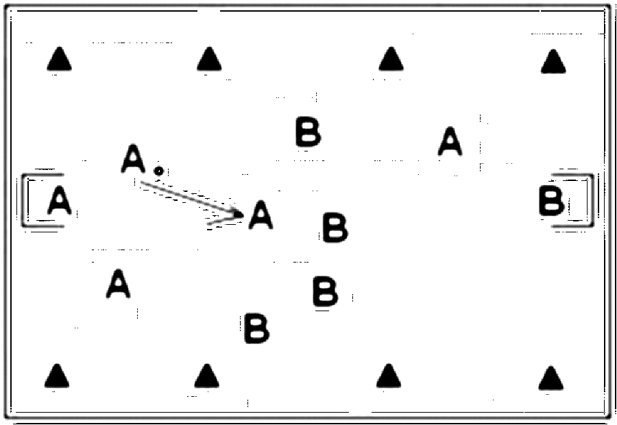 Diagramm zur Übung: A:B, es wurde gewählt, Drei-Zonen-Spiel