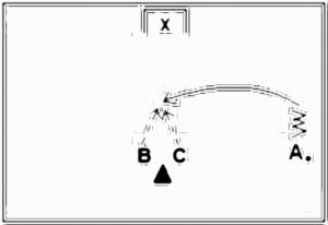 Diagramm zur Übung: Dribbling mit Gegenspieler —…