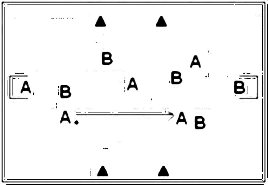 Diagramm zur Übung: Einlaufen (5 Minuten), von Strafraum zu Strafraum…