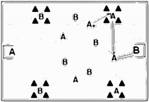 Diagramm zur Übung: Einlaufen (6 Minuten), A:B in einem ¾…