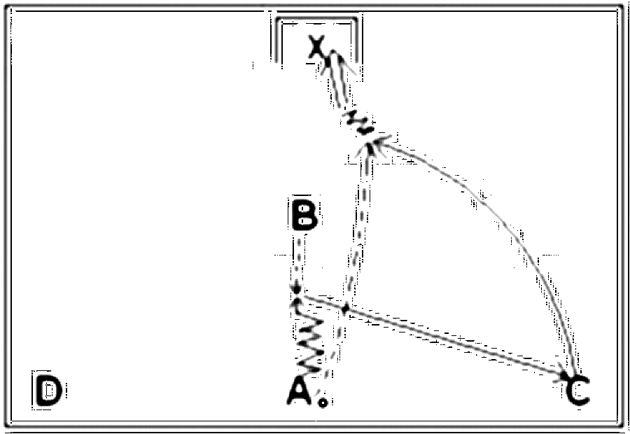 Diagramm zur Übung: A mit dem Ball steht 40 Meter zentral vor dem Tor