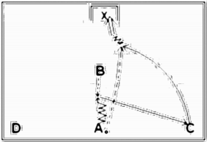 Diagramm zur Übung: A mit dem Ball steht 40 Meter zentral…