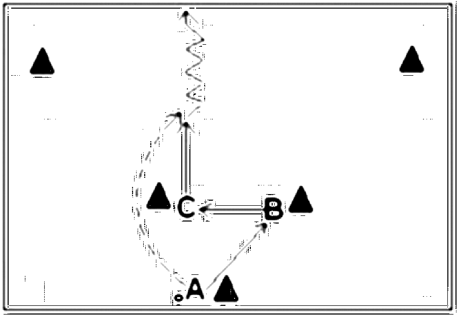 Diagramm zur Übung: Laufweg im Dreieck — Koordination, oberer…