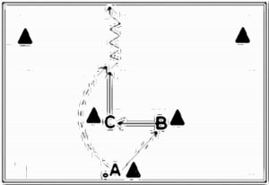 Diagramm zur Übung: Laufweg im Dreieck — Koordination…