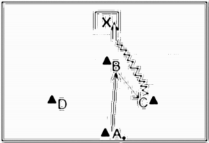 Diagramm zur Übung: Folgende Übung wurden vor beiden fest…