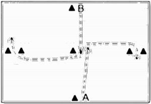 Diagramm zur Übung: Kopfball mit Hütchen in Gruppen —…