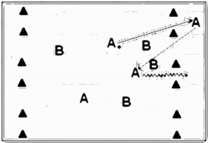 Diagramm zur Übung: Dribbling mit Tor zu zweit — Aufwärmen