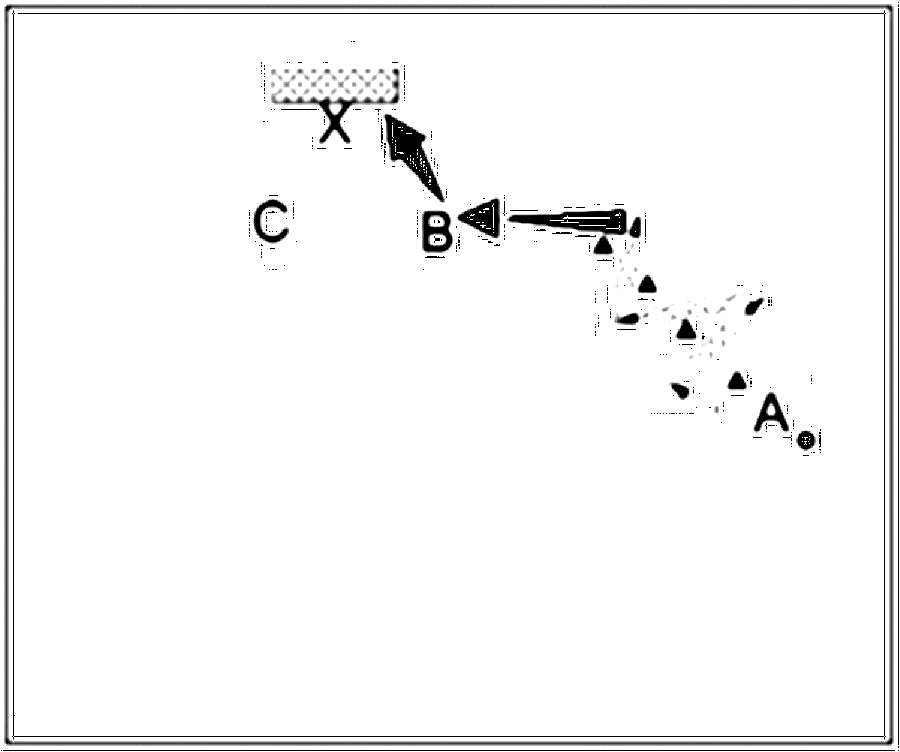 Diagramm zur Übung: Slalomdribbling mit Tor — Torkombination