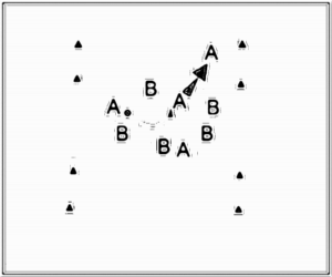 Diagramm zur Übung: Einlaufen (7 Minuten), es wurden im…