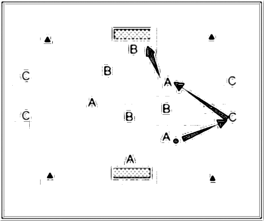 Diagramm zur Übung: A:B + C, C nur am Rand als direkte Anspieler, nicht…