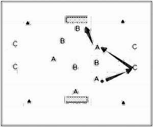 Diagramm zur Übung: A:B + C, C nur am Rand als direkte…