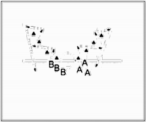 Diagramm zur Übung: Slalomdribbling im Kreis — Schnelligkeit