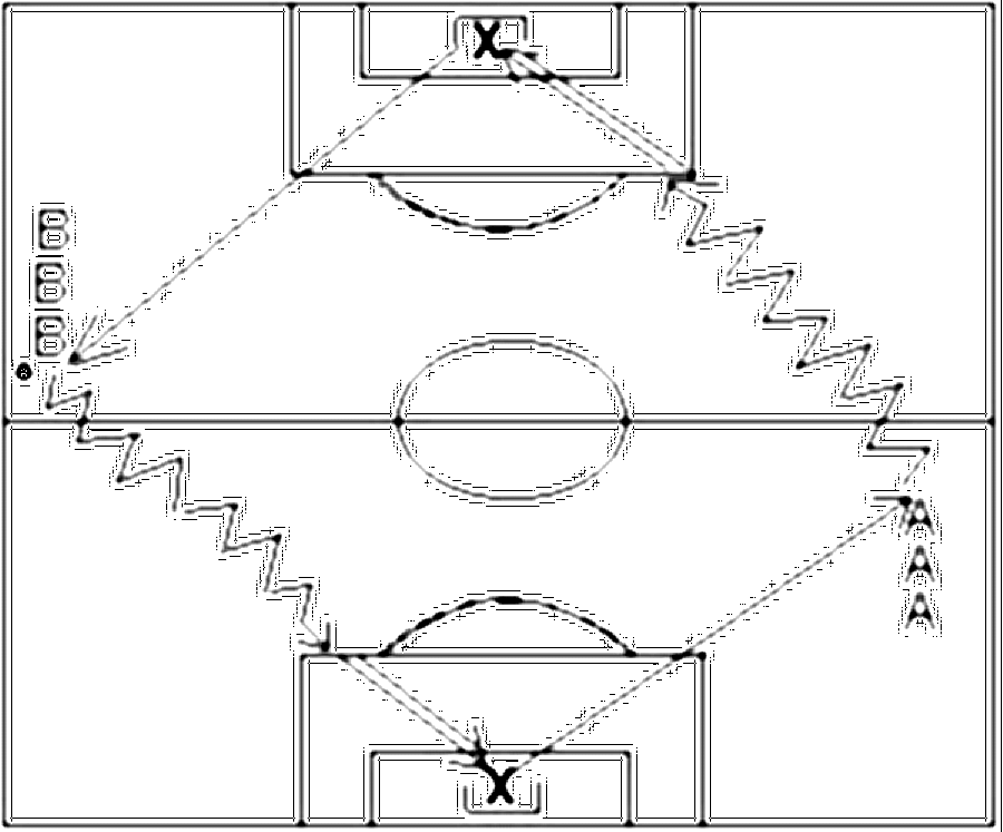 Diagramm zur Übung: Dribbling mit Tor — Torwart - Abwurf, A-Jugend