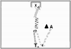 Diagramm zur Übung: Laufweg mit Tor im Kreis — Schnelligkeit