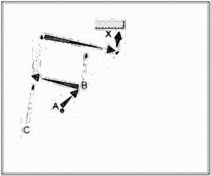 Diagramm zur Übung: Passen mit Tor in der Gasse —…