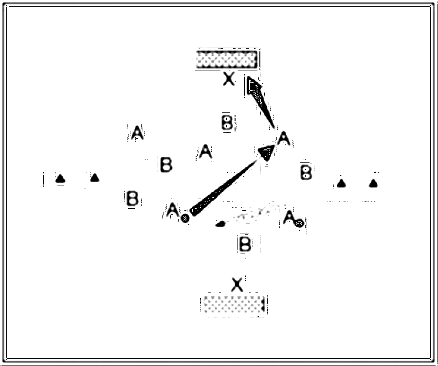 Diagramm zur Übung: Einlaufen (7 Minuten), in einer Spielfeldhälfte…