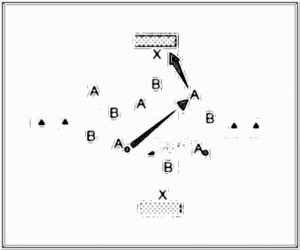 Diagramm zur Übung: Einlaufen (7 Minuten), in einer…