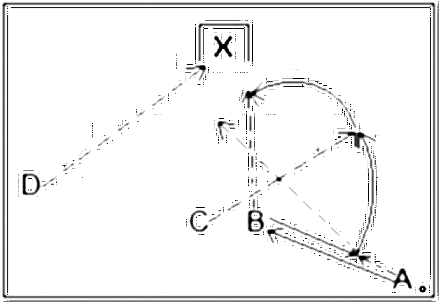 Diagramm zur Übung: Einen Ball. Die Spieler stehen so