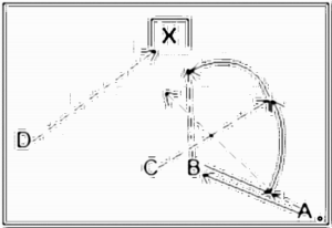 Diagramm zur Übung: Einen Ball. Die Spieler stehen so