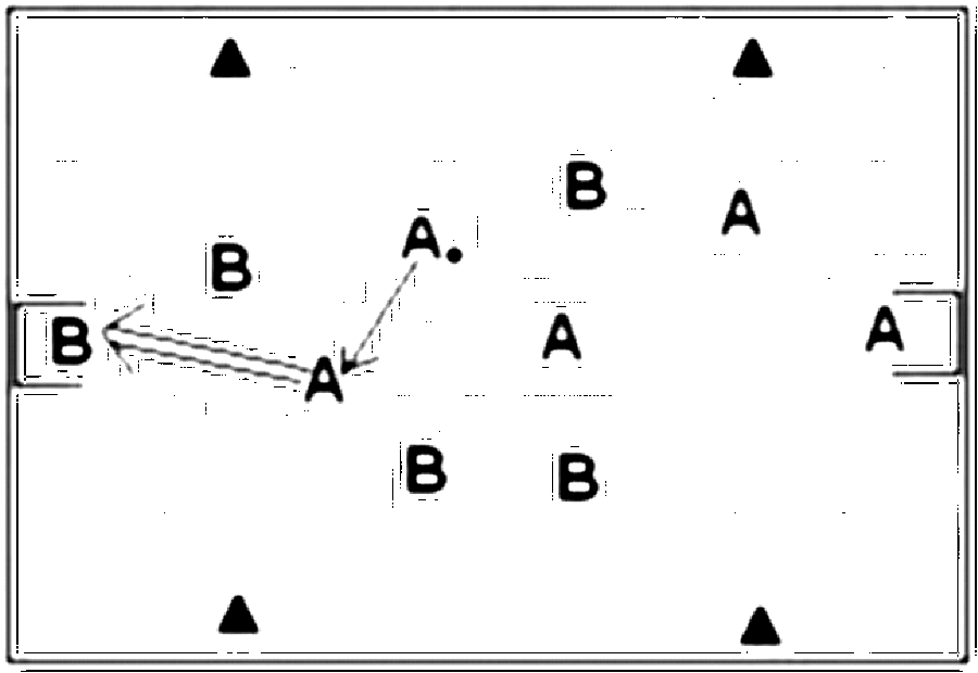 Diagramm zur Übung: A:B, Drei-Zonen-Feld wurde aufgebaut