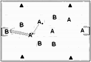 Diagramm zur Übung: A:B, Drei-Zonen-Feld wurde aufgebaut