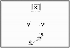 Diagramm zur Übung: Tor mit Gegenspieler — Zweikampf…