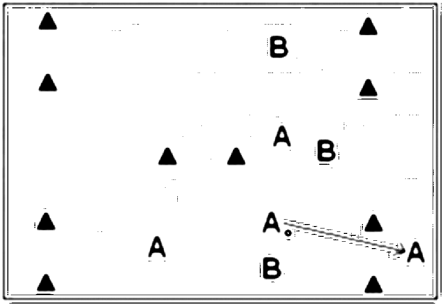 Diagramm zur Übung: Einlaufen (6 Minuten), A:B in einem ¾ großen (Nr.…