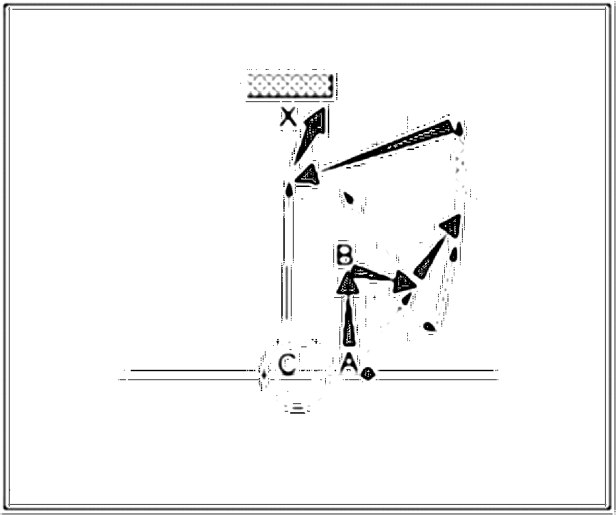 Diagramm zur Übung: Laufweg im Kreis — Torkombination, oberer…