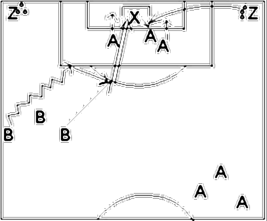 Diagramm zur Übung: Flanke mit Tor in Gruppen — Torwart - Fausten…
